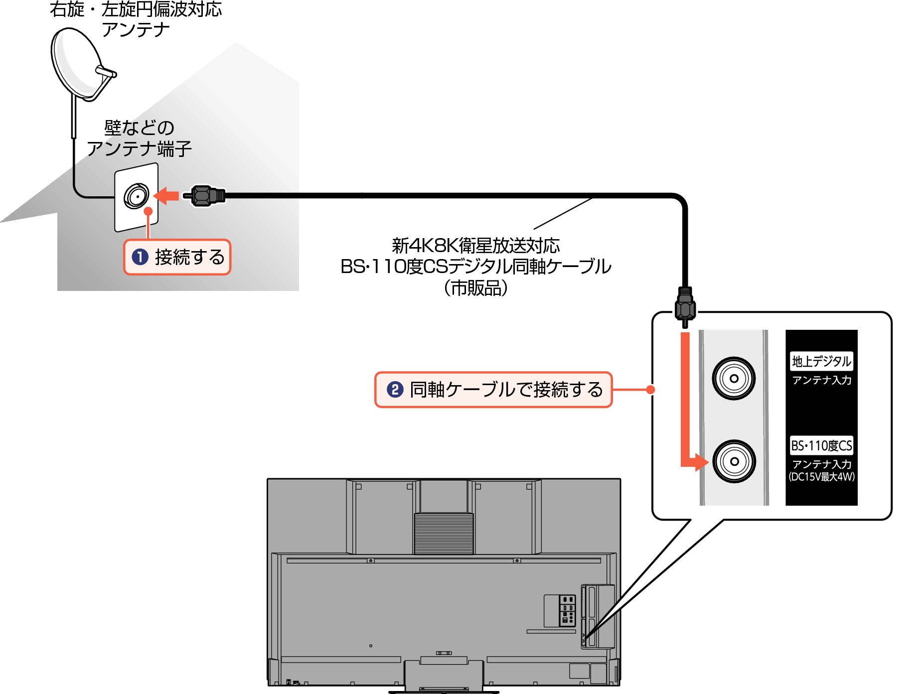 Connect_4KBS Digital2_EM_7040
